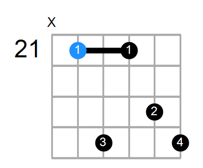 F#aug7 Chord